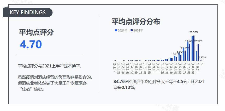 酒店业点评benchmark报告尊龙凯时ag旗舰厅试玩2022年