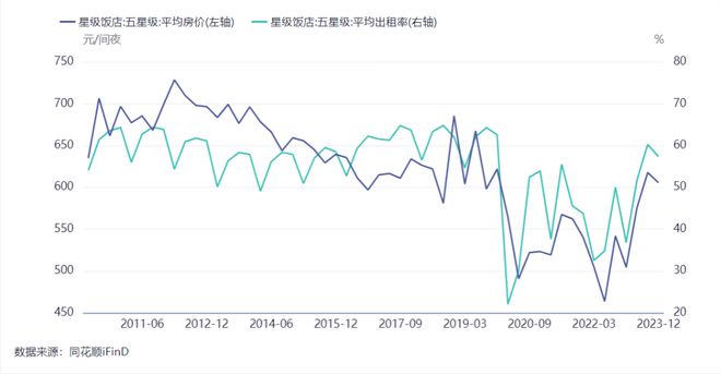 年代这类酒店却陷入危机尊龙凯时酒店疯狂扩张的(图2)