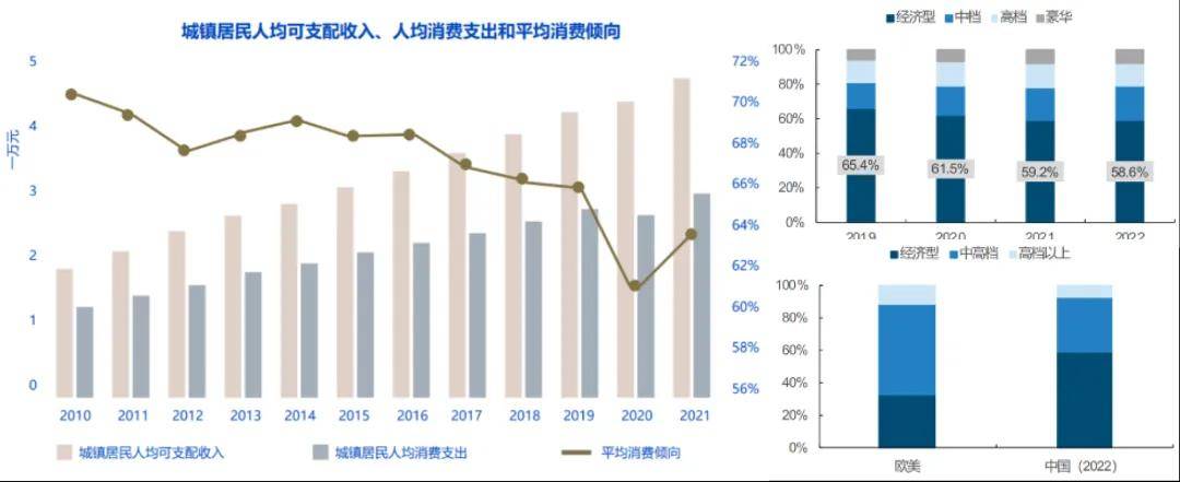 “中国体验”—树立高端酒店行业新标杆尊龙