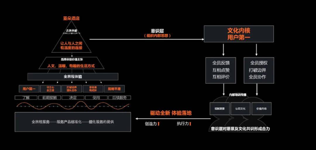 “中国体验”—树立高端酒店行业新标杆尊龙凯时人生就博登录亚朵：持续打造(图6)