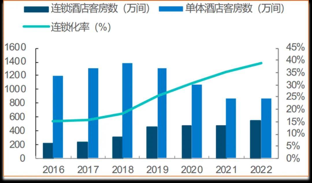 “中国体验”—树立高端酒店行业新标杆尊龙凯时人生就博登录亚朵：持续打造(图5)