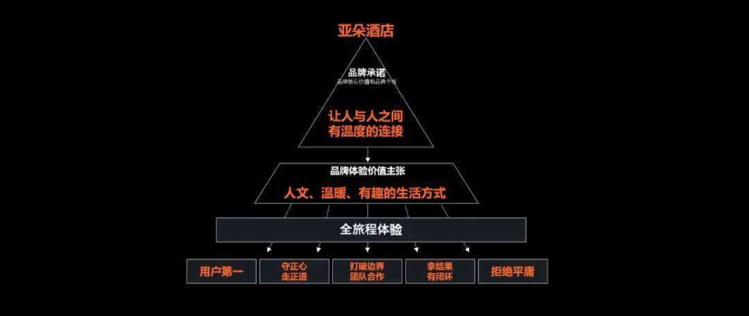 “中国体验”—树立高端酒店行业新标杆尊龙凯时人生就博登录亚朵：持续打造(图9)